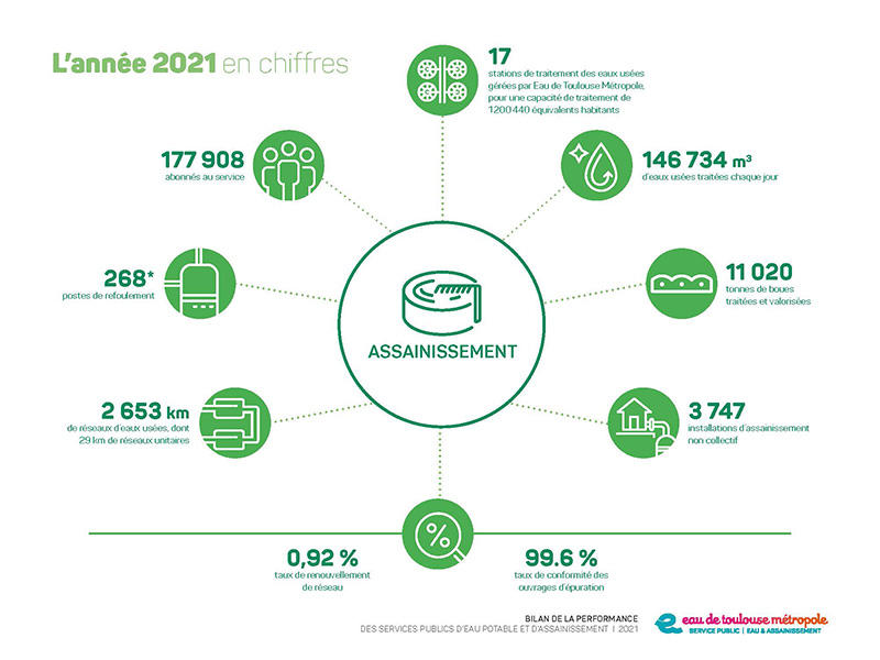 chiffres-clés-assainissement-2021