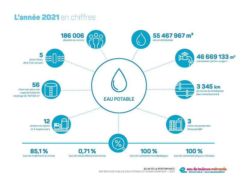 chiffres-clés-eau-potable-2021