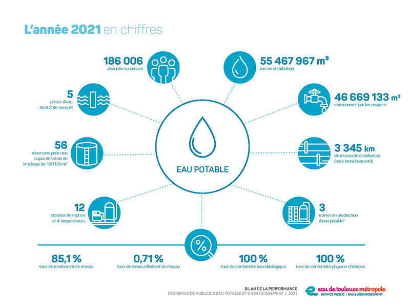 chiffres-clés-eau-potable-2021