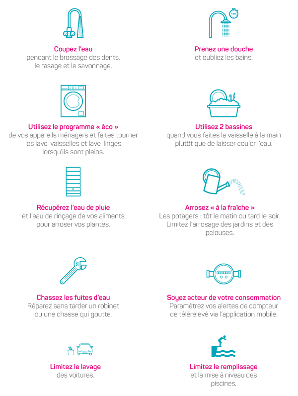 Les eco-gestes