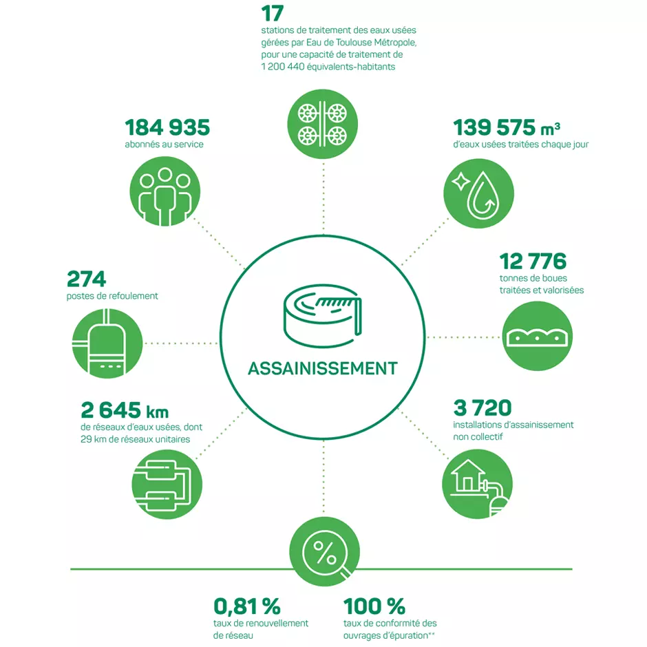 EDTM rapport activites RPQS 2023