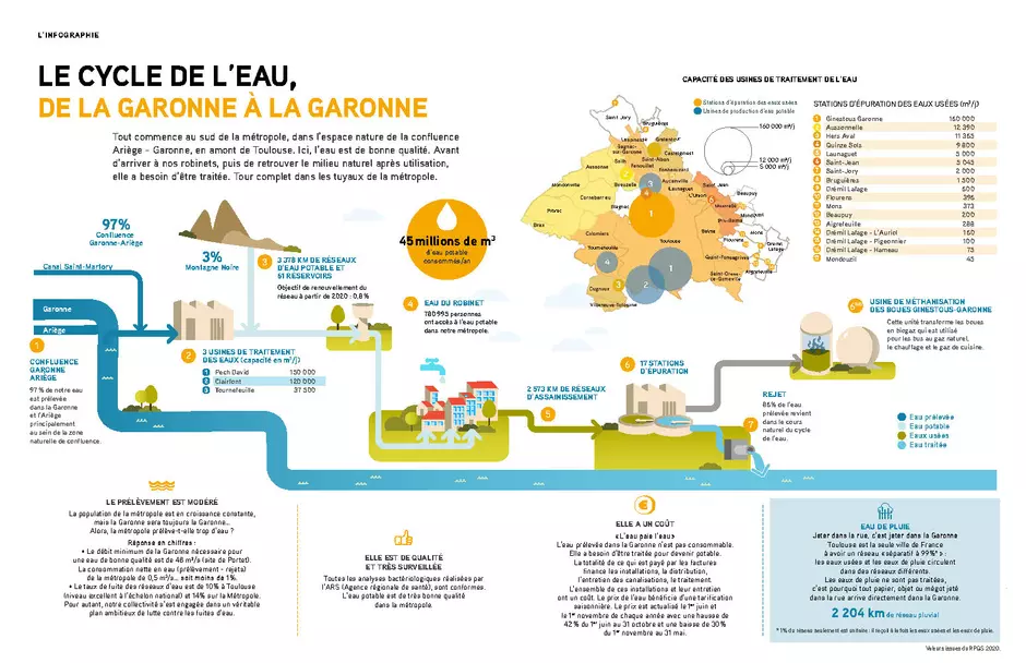 Le petit cycle de l'Eau