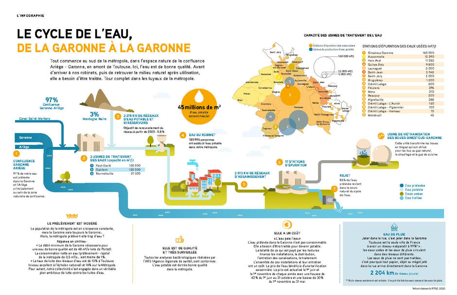 Le petit cycle de l'Eau