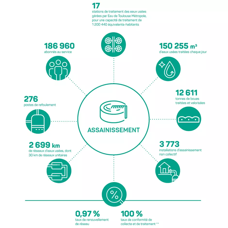 EDTM rapport activites RPQS 2024