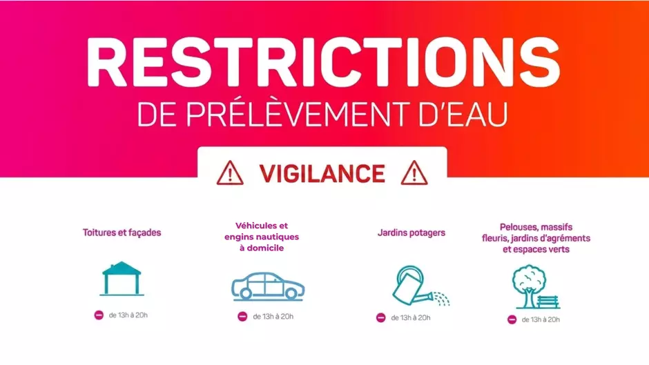 Restrictions de prélèvement d'eau 2026