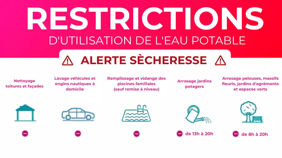 Restrictions de prélèvement d'eau 2026