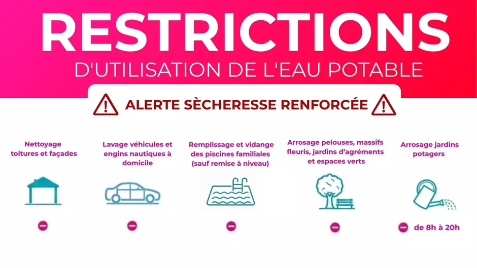 Restriction renforcée d'utilisation de l'eau potable