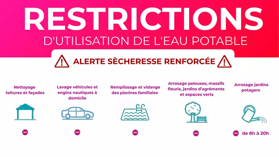 Restriction renforcée d'utilisation de l'eau potable