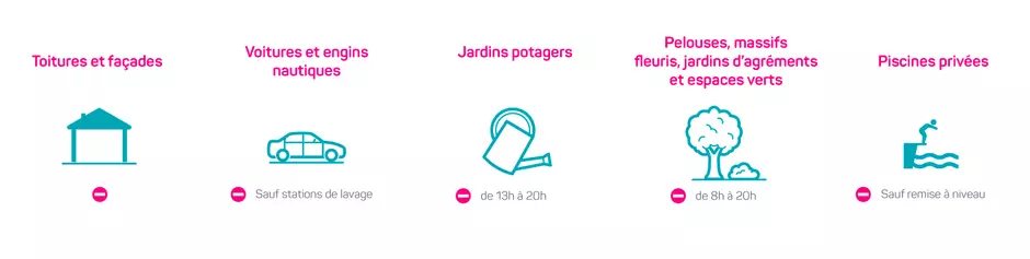 Sécheresse pictogrammes